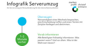 Vorschau Infografik für einen Serverumzug