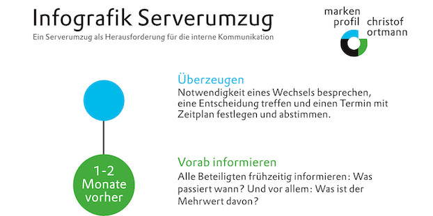 Vorschau Infografik für einen Serverumzug